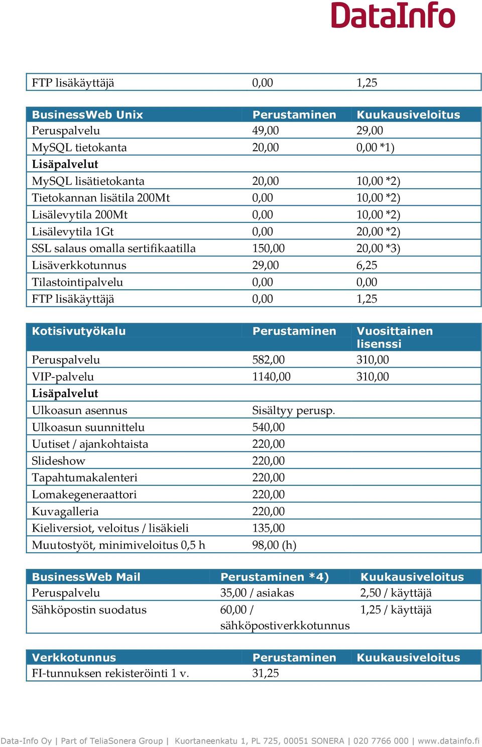 lisäkäyttäjä 0,00 1,25 Kotisivutyökalu Perustaminen Vuosittainen lisenssi Peruspalvelu 582,00 310,00 VIP-palvelu 1140,00 310,00 Ulkoasun asennus Sisältyy perusp.