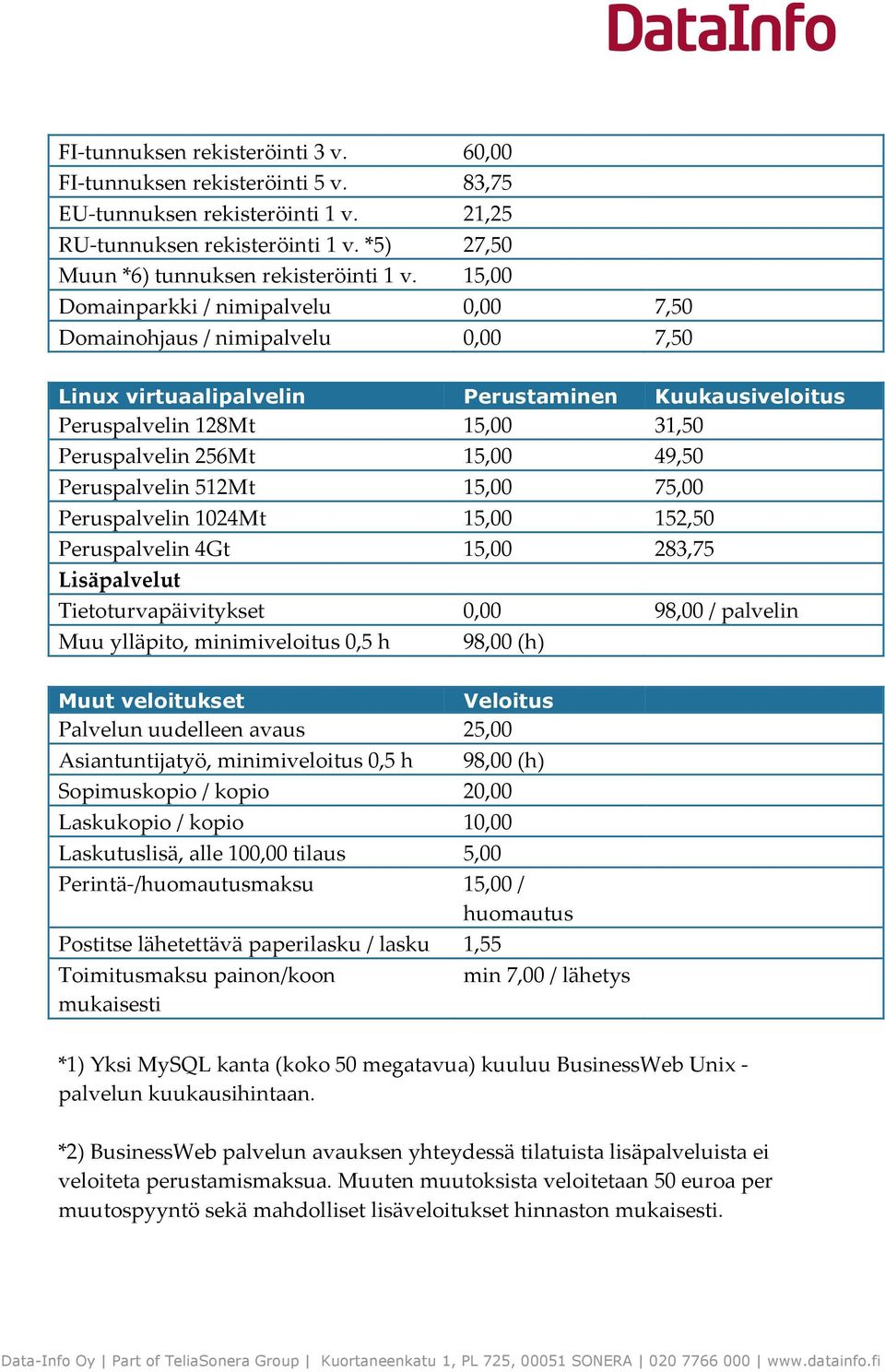 Peruspalvelin 512Mt 15,00 75,00 Peruspalvelin 1024Mt 15,00 152,50 Peruspalvelin 4Gt 15,00 283,75 Tietoturvapäivitykset 0,00 98,00 / palvelin Muu ylläpito, minimiveloitus 0,5 h 98,00 (h) Muut
