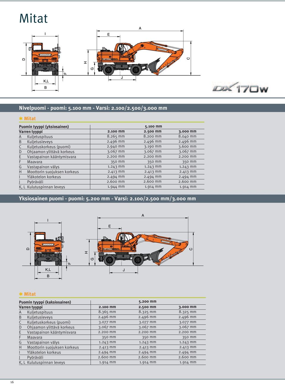 välys H Moottorin suojuksen korkeus I Yläkotelon korkeus J Pyöräväli K, L Kulutuspinnan leveys 2.100 mm 8.265 mm 2.496 mm 2.940 mm 3.067 mm 2.200 mm 350 mm 1.243 mm 2.413 mm 2.494 mm 2.600 mm 1.
