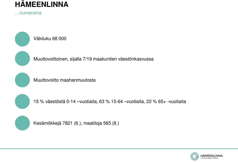 maahanmuutosta 15 % väestöstä 0-14 vuotiaita, 63 % 15-64