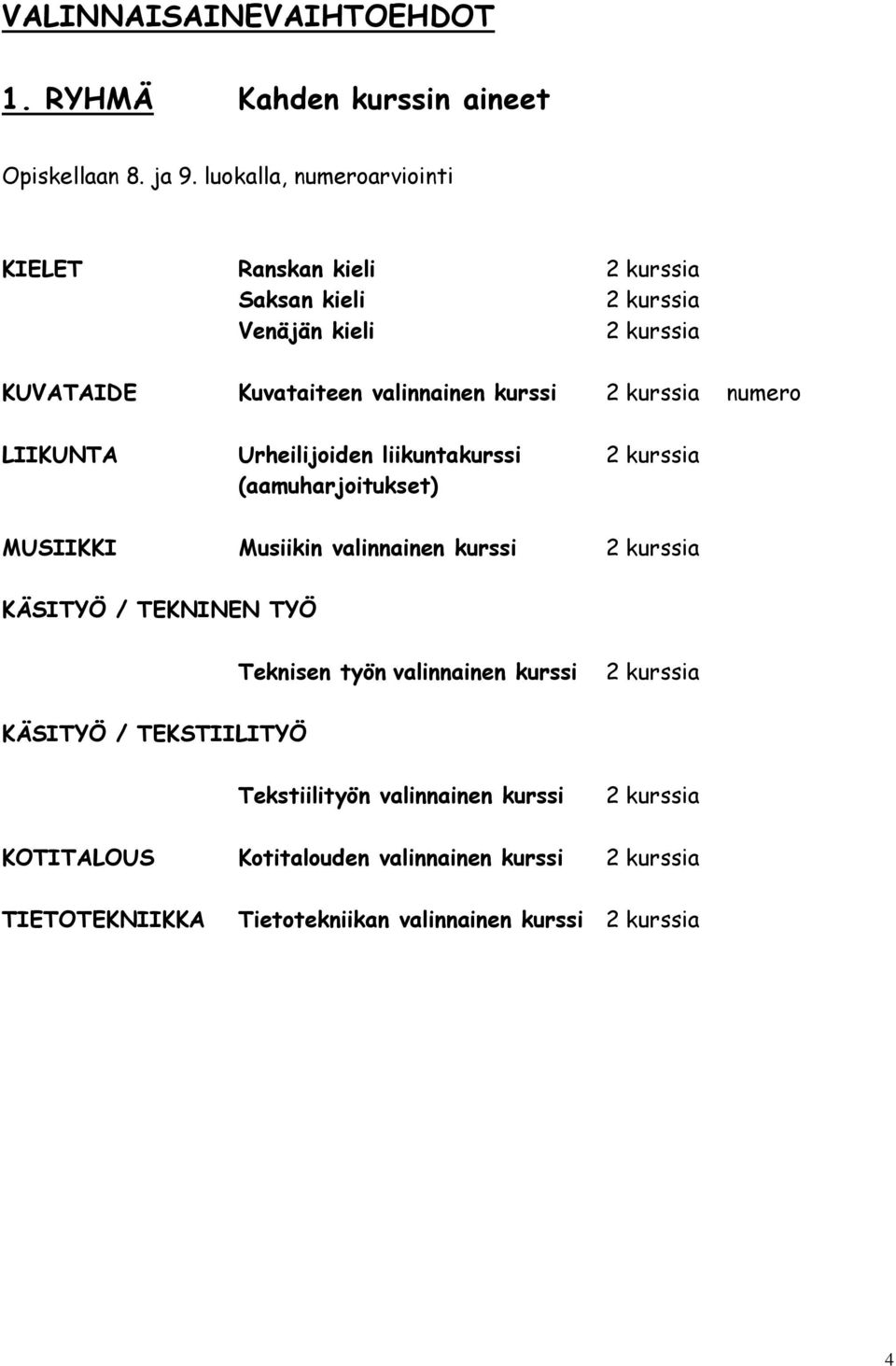 kurssia numero LIIKUNTA Urheilijoiden liikuntakurssi 2 kurssia (aamuharjoitukset) MUSIIKKI Musiikin valinnainen kurssi 2 kurssia KÄSITYÖ / TEKNINEN