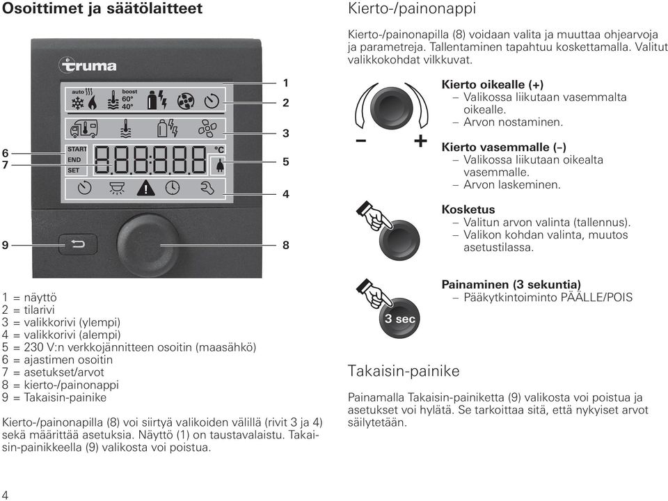 Kosketus Valitun arvon valinta (tallennus). Valikon kohdan valinta, muutos asetustilassa.