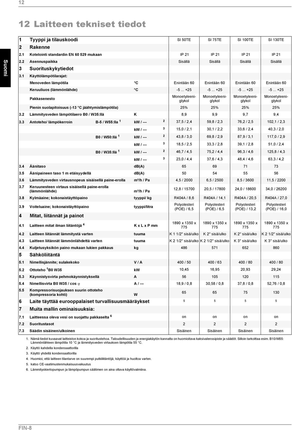 .. +25-5... +25-5... +25-5... +25 Pakkasenesto Monoetyleeniglykol Monoetyleeniglykol Monoetyleeniglykol Monoetyleeniglykol Pienin suolapitoisuus (-13 C jäähtymislämpötila) 25% 25% 25% 25% 3.