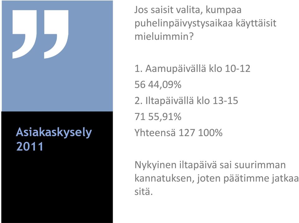 Aamupäivällä klo 10-12 56 44,09% 2.