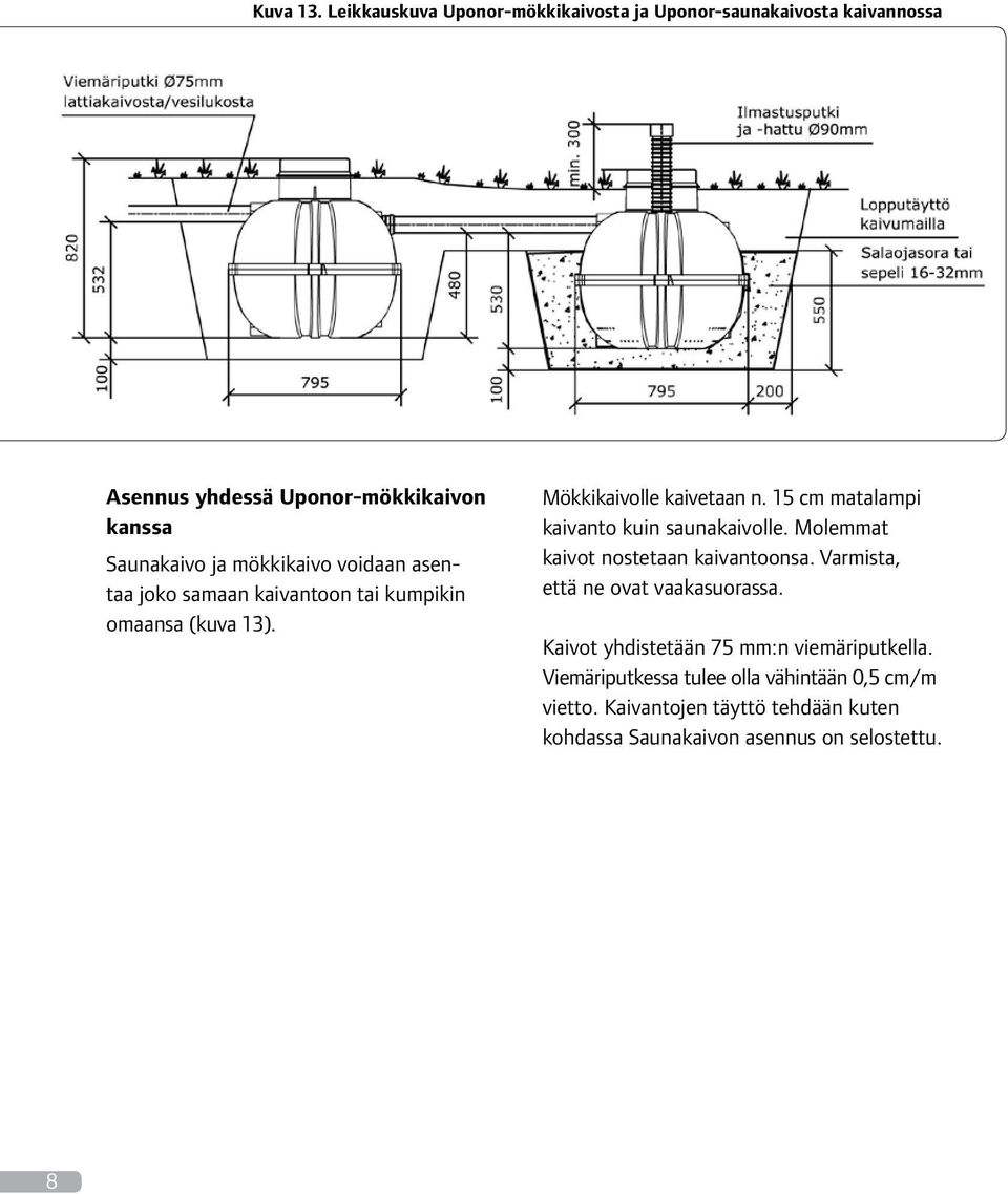 mökkikaivo voidaan asentaa joko samaan kaivantoon tai kumpikin omaansa (kuva 13). Mökkikaivolle kaivetaan n.