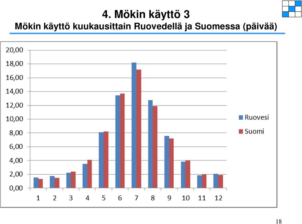 kuukausittain