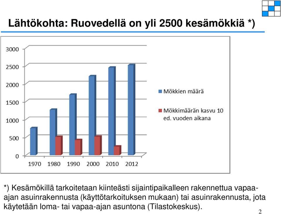 asuinrakennusta (käyttötarkoituksen mukaan) tai asuinrakennusta,