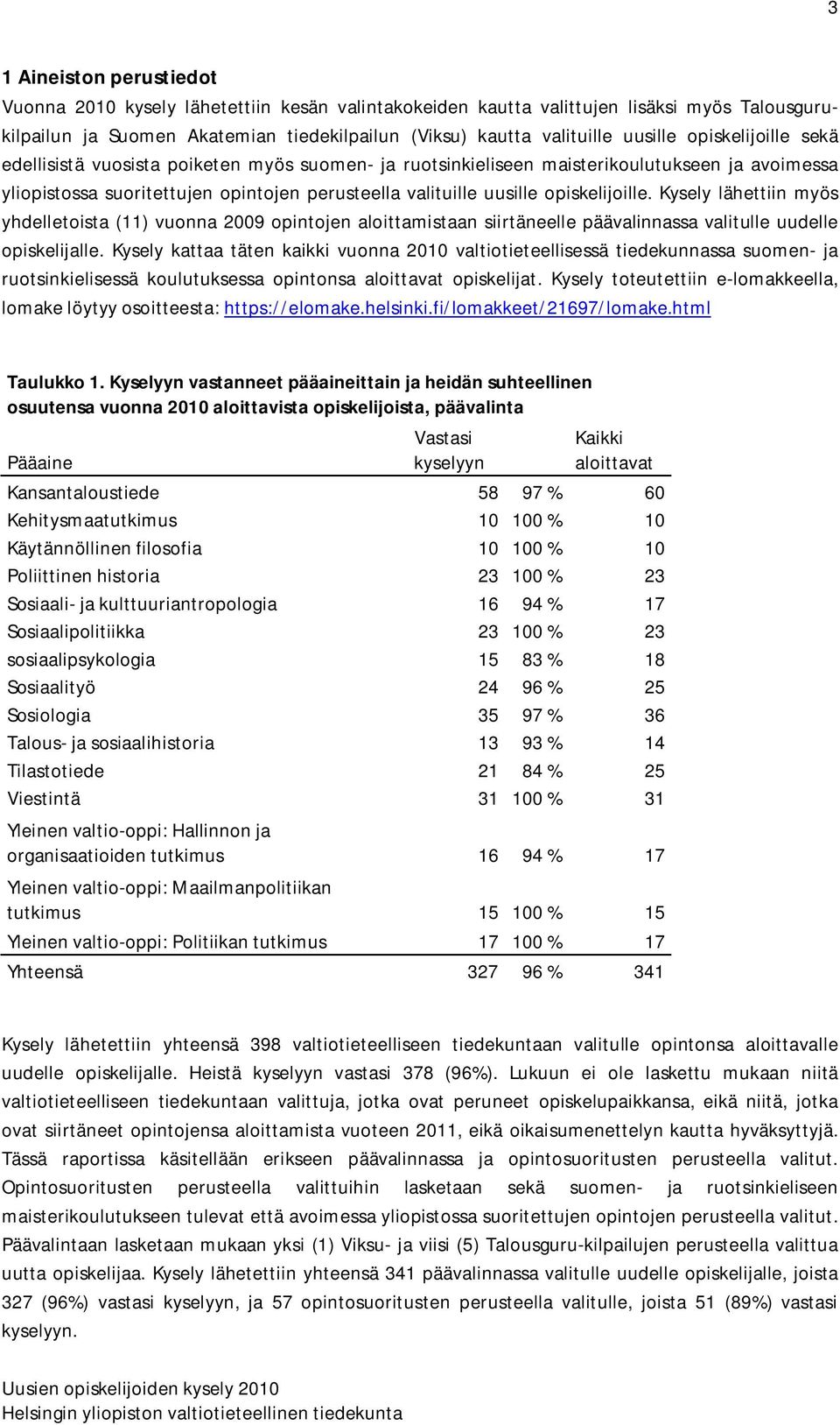 Kysely lähettiin myös yhdelletoista (11) vuonna 2009 opintojen aloittamistaan siirtäneelle päävalinnassa valitulle uudelle opiskelijalle.