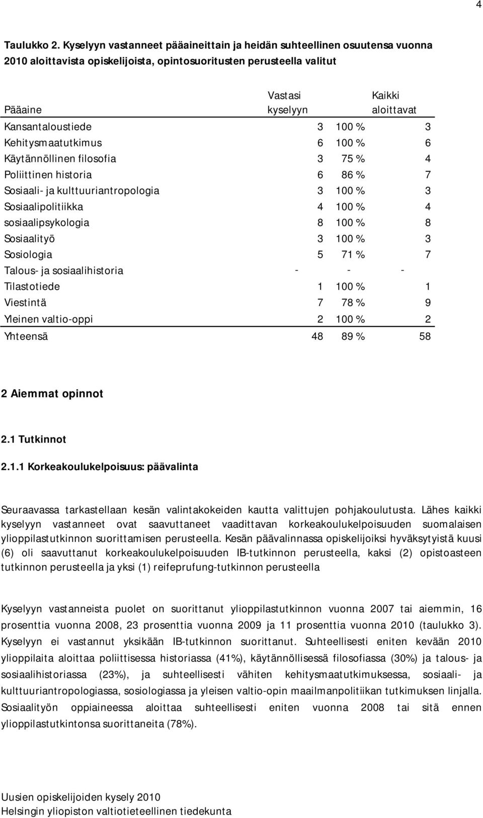 Kansantaloustiede 3 100 % 3 Kehitysmaatutkimus 6 100 % 6 Käytännöllinen filosofia 3 75 % 4 Poliittinen historia 6 86 % 7 Sosiaali- ja kulttuuriantropologia 3 100 % 3 Sosiaalipolitiikka 4 100 % 4