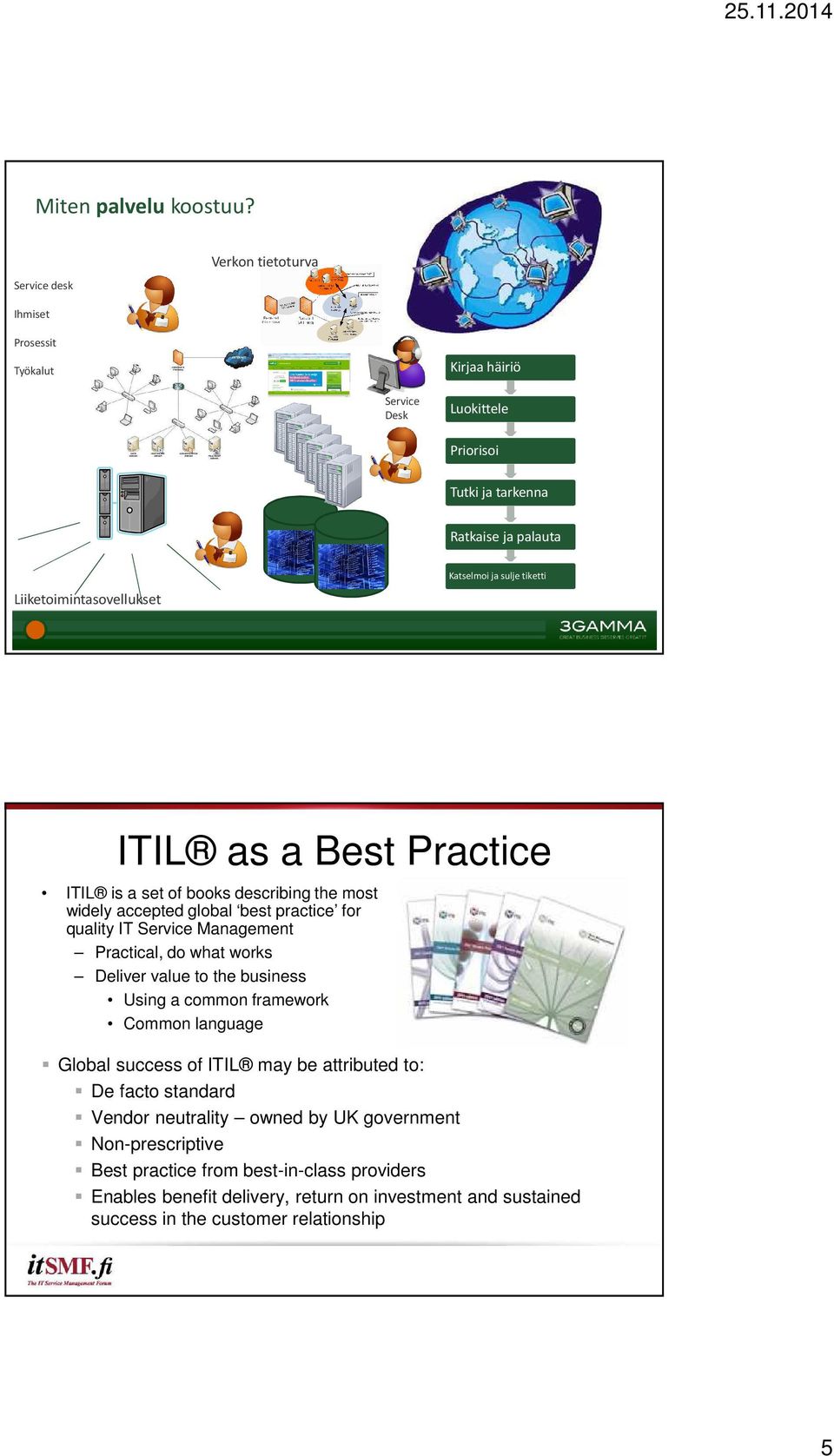 ja sulje tiketti ITIL as a Best Practice ITIL is a set of books describing the most widely accepted global best practice for quality IT Service Management Practical, do what