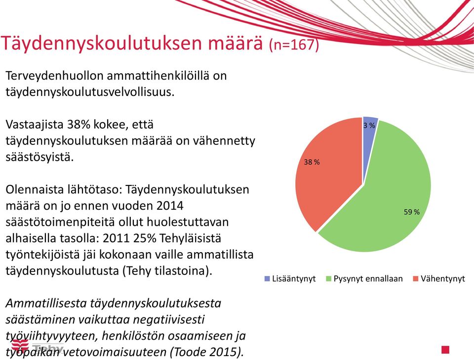 38 % 3 % Olennaista lähtötaso: Täydennyskoulutuksen määrä on jo ennen vuoden 2014 säästötoimenpiteitä ollut huolestuttavan alhaisella tasolla: 2011 25%