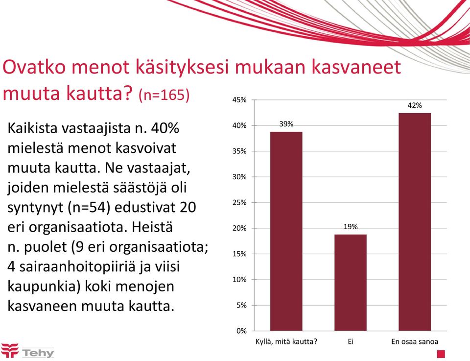 Ne vastaajat, joiden mielestä säästöjä oli syntynyt (n=54) edustivat 20 eri organisaatiota. Heistä n.