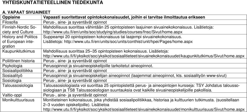 Mahdollisuus suorittaa vähintään 25 opintopisteen laajuinen sivuainekokonaisuus. Lisätietoja: http://www.utu.fi/en/units/soc/studying/studies/courses/fnsc/sivut/home.