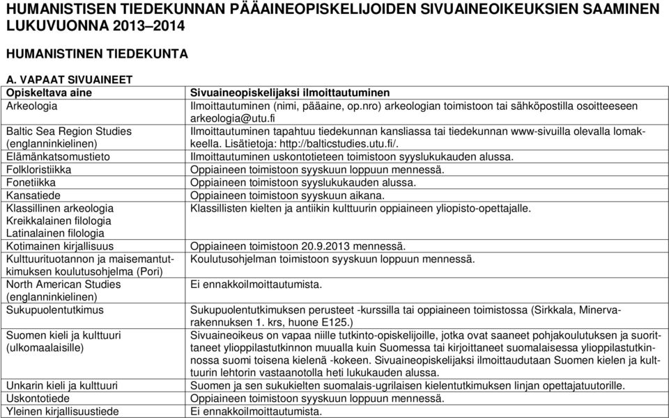 Latinalainen filologia Kotimainen kirjallisuus Kulttuurituotannon ja maisemantutkimuksen koulutusohjelma (Pori) North American Studies (englanninkielinen) Sukupuolentutkimus Suomen kieli ja kulttuuri