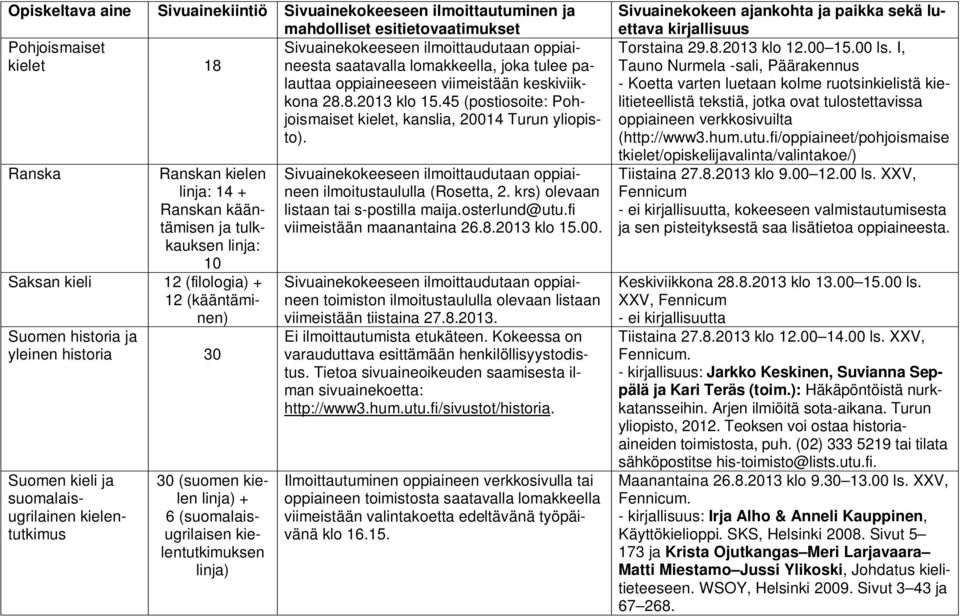 Ranska Ranskan kielen linja: 14 + Ranskan kääntämisen ja tulkkauksen linja: 10 Saksan kieli 12 (filologia) + 12 (kääntäminen) Suomen historia ja yleinen historia 30 Suomen kieli ja