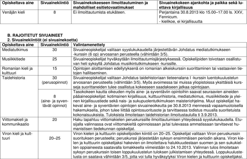 - kielikoe, ei kirjallisuutta Viittomakieli ja kommunikaatio 8 (aine- ja syventävät opinnot) Viron kieli ja kulttuuri 20 25 B. RAJOITETUT SIVUAINEET 2.