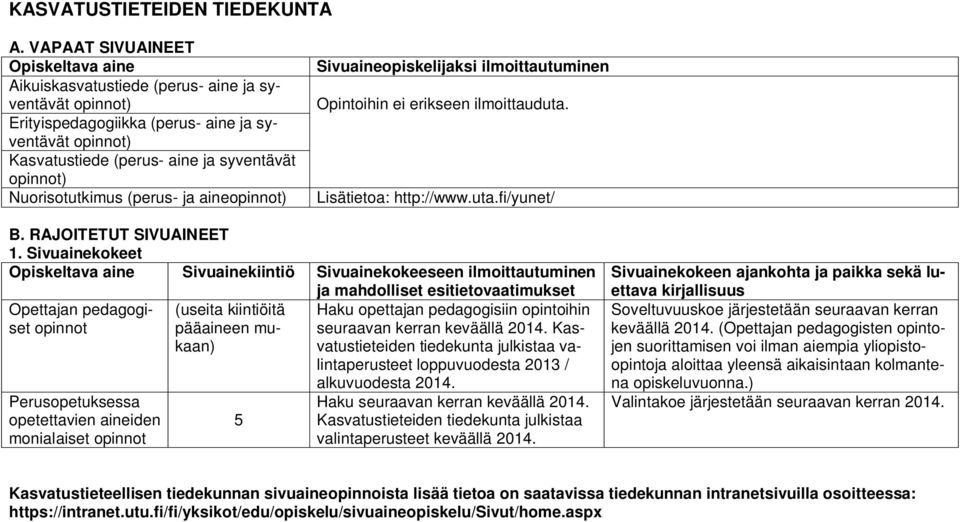 Nuorisotutkimus (perus- ja aineopinnot) Sivuaineopiskelijaksi ilmoittautuminen Opintoihin ei erikseen ilmoittauduta. Lisätietoa: http://www.uta.fi/yunet/ B. RAJOITETUT SIVUAINEET 1.