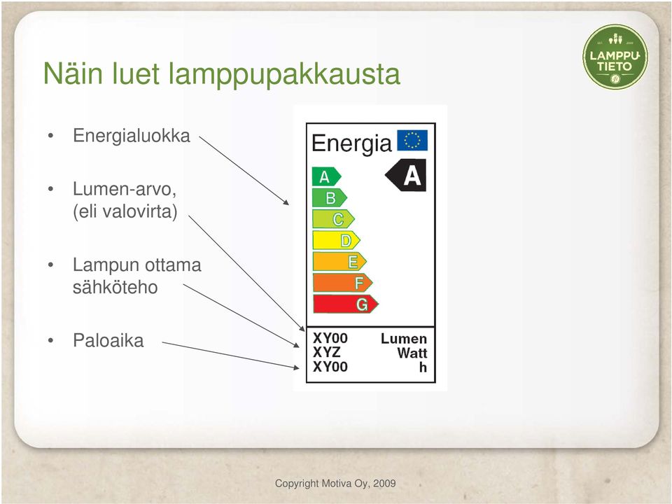 Energialuokka