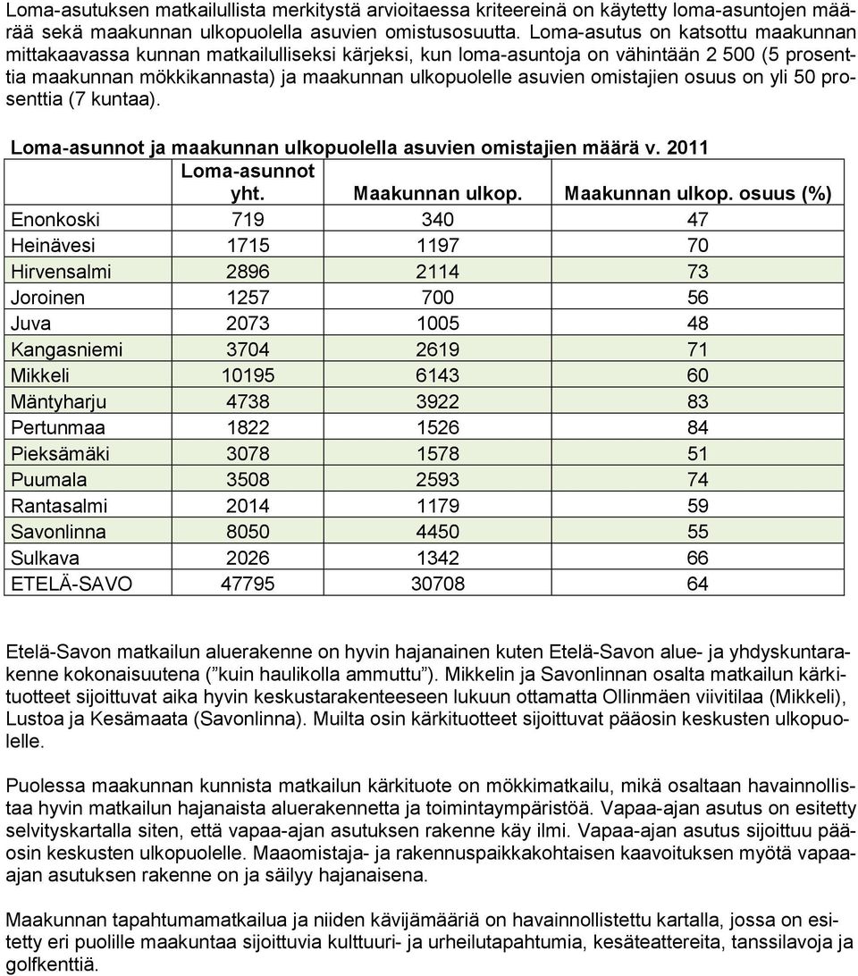 omistajien osuus on yli 50 prosenttia (7 kuntaa). Loma-asunnot ja maakunnan ulkopuolella asuvien omistajien määrä v. 2011 Loma-asunnot yht. Maakunnan ulkop.
