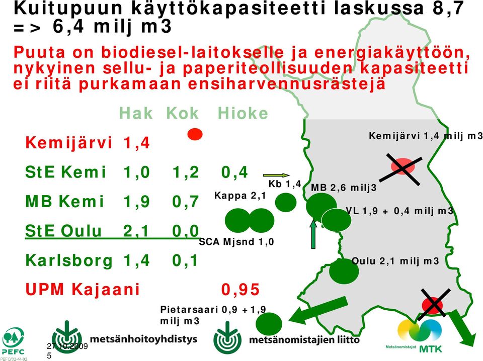 1,4 StE Kemi 1,0 1,2 0,4 MB Kemi 1,9 0,7 StE Oulu 2,1 0,0 Karlsborg 1,4 0,1 Kb 1,4 Kappa 2,1 SCA Mjsnd 1,0 UPM