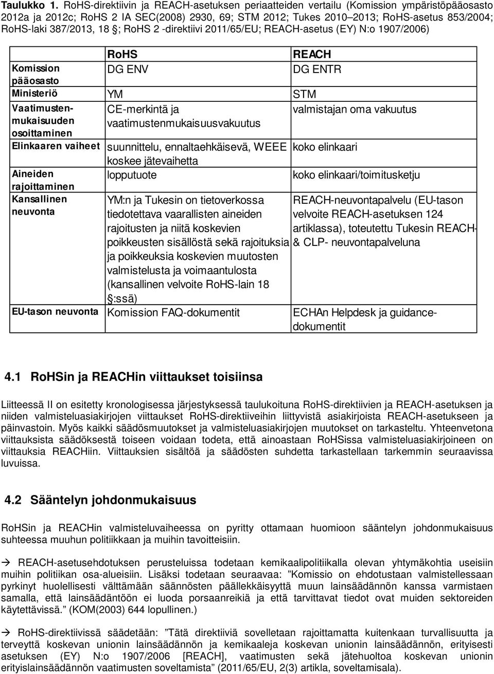 387/2013, 18 ; RoHS 2 -direktiivi 2011/65/EU; REACH-asetus (EY) N:o 1907/2006) RoHS REACH Komission DG ENV DG ENTR pääosasto Ministeriö YM STM Vaatimustenmukaisuuden CE-merkintä ja valmistajan oma