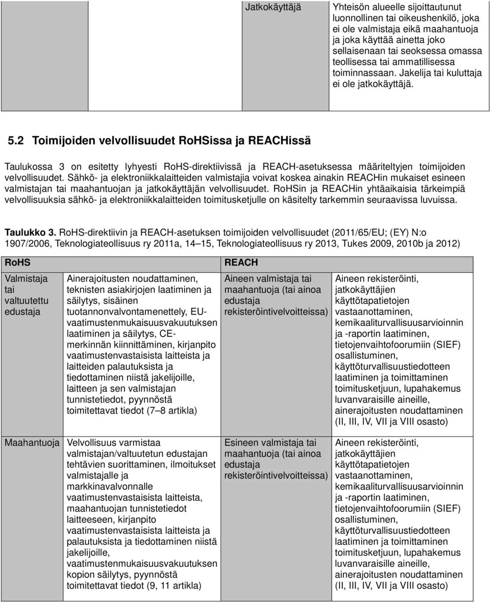 2 Toimijoiden velvollisuudet RoHSissa ja REACHissä Taulukossa 3 on esitetty lyhyesti RoHS-direktiivissä ja REACH-asetuksessa määriteltyjen toimijoiden velvollisuudet.