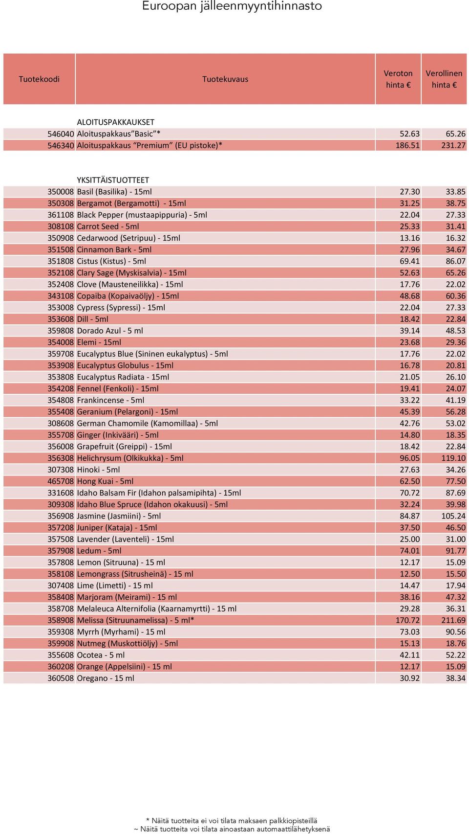 32 351508 Cinnamon Bark - 5ml 27.96 34.67 351808 Cistus (Kistus) - 5ml 69.41 86.07 352108 Clary Sage (Myskisalvia) - 15ml 52.63 65.26 352408 Clove (Mausteneilikka) - 15ml 17.76 22.