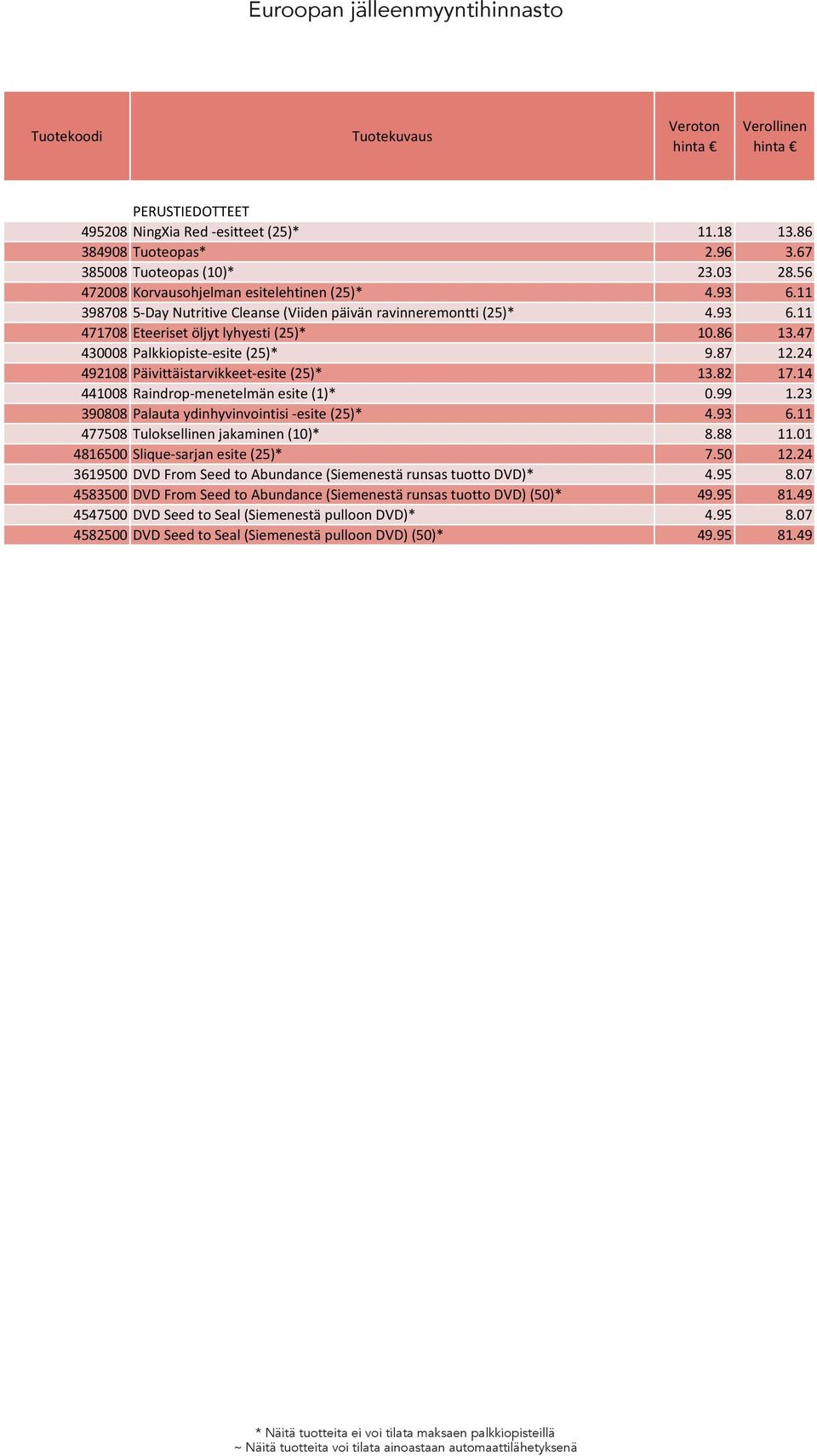 24 492108 Päivittäistarvikkeet-esite (25)* 13.82 17.14 441008 Raindrop-menetelmän esite (1)* 0.99 1.23 390808 Palauta ydinhyvinvointisi -esite (25)* 4.93 6.11 477508 Tuloksellinen jakaminen (10)* 8.