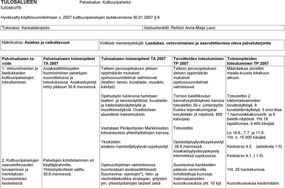 Asiakaskyselyt tehty pääosin 30.6.mennessä. Taiteen perusopetuksen yleisen oppimäärän mukaiset opetussuunnitelmat valmistuvat (teatteri, tanssi, kuvataide, musiikki, käsityö).
