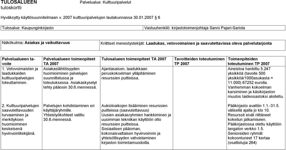 Palvelualueen toimenpiteet Asiakaslähtöisyyden huomioiminen palvelujen suunnittelussa ja toteutuksessa. Asiakaskyselyt tehty pääosin 30.6.mennessä.