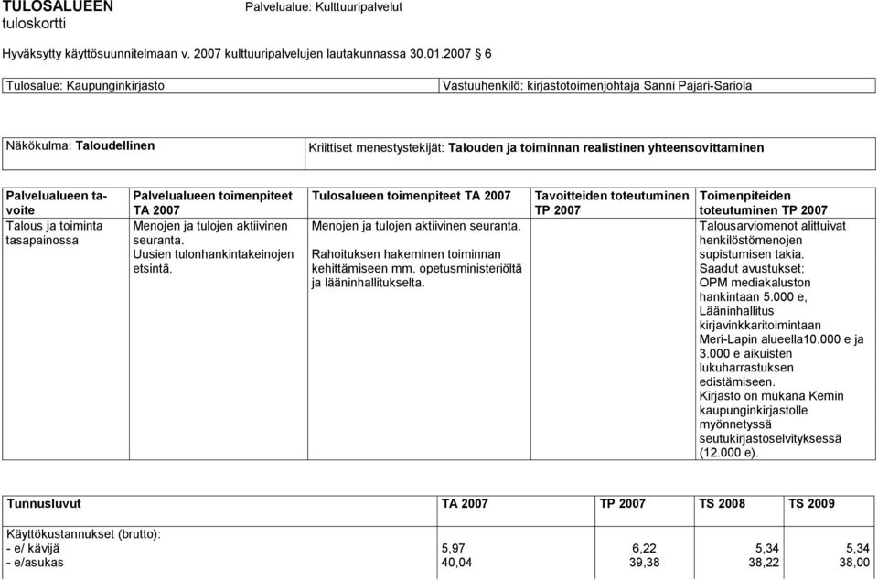 opetusministeriöltä ja lääninhallitukselta. Tavoitteiden toteutuminen TP 2007 Talousarviomenot alittuivat henkilöstömenojen supistumisen takia. Saadut avustukset: OPM mediakaluston hankintaan 5.
