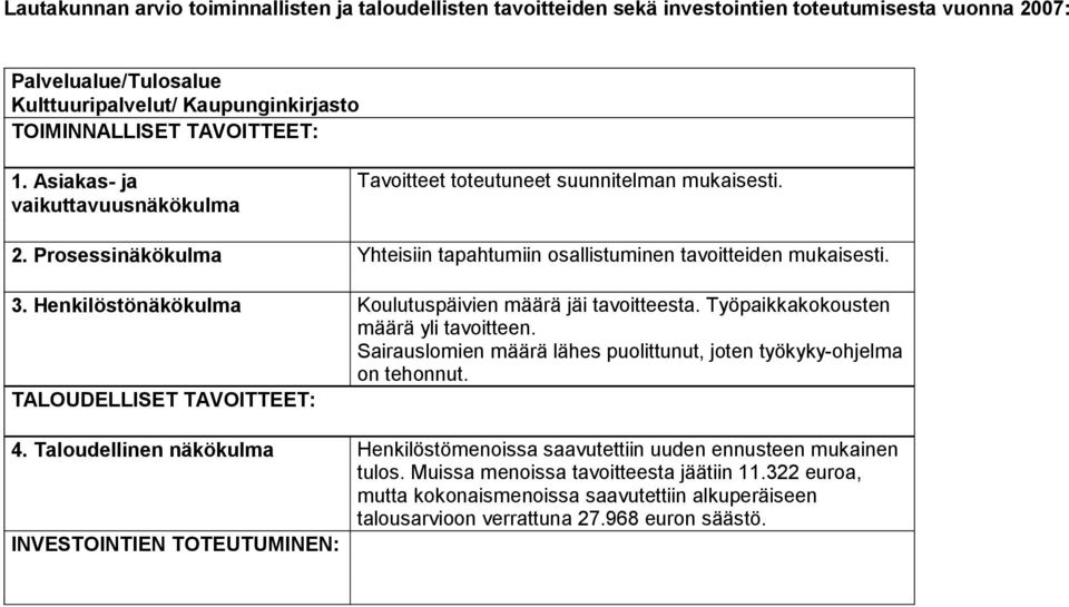 Henkilöstönäkökulma Koulutuspäivien määrä jäi tavoitteesta. Työpaikkakokousten määrä yli tavoitteen. Sairauslomien määrä lähes puolittunut, joten työkyky-ohjelma on tehonnut.