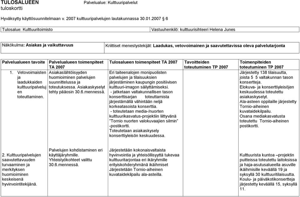 Palvelualueen toimenpiteet Asiakaslähtöisyyden huomioiminen palvelujen suunnittelussa ja toteutuksessa. Asiakaskyselyt tehty pääosin 30.6.mennessä.