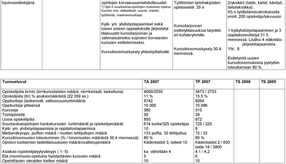 Kurssitoivomuskysely yhteistyötahoille Työttömien työnhakijoiden opintoseteli 35 e Kurssitarjonnan esittelytilaisuuksia tarjottiin eri kohderyhmille. Kurssitoivomuskysely 30.4. mennessä.