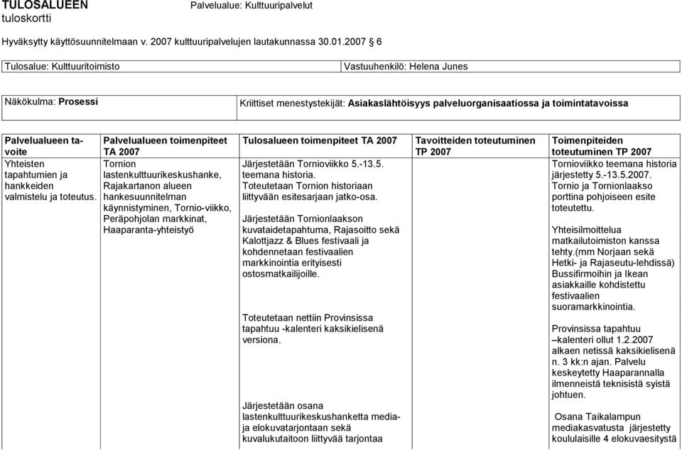 hankesuunnitelman käynnistyminen, Tornio-viikko, Peräpohjolan markkinat, Haaparanta-yhteistyö Järjestetään Tornioviikko 5.-13.5. teemana historia.
