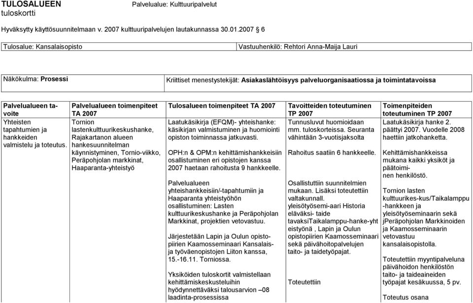 hankesuunnitelman käynnistyminen, Tornio-viikko, Peräpohjolan markkinat, Haaparanta-yhteistyö Laatukäsikirja (EFQM)- yhteishanke: käsikirjan valmistuminen ja huomiointi opiston toiminnassa jatkuvasti.