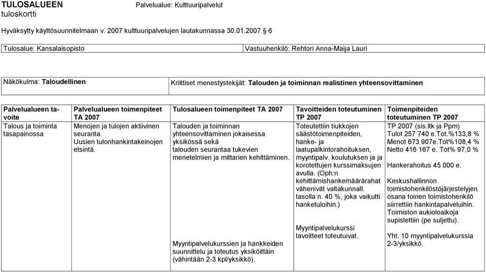 Talouden ja toiminnan yhteensovittaminen jokaisessa yksikössä sekä talouden seurantaa tukevien menetelmien ja mittarien kehittäminen.