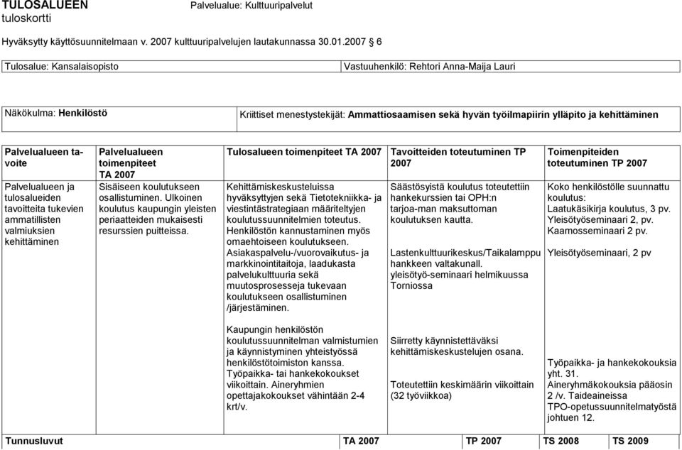Ulkoinen koulutus kaupungin yleisten periaatteiden mukaisesti resurssien puitteissa.