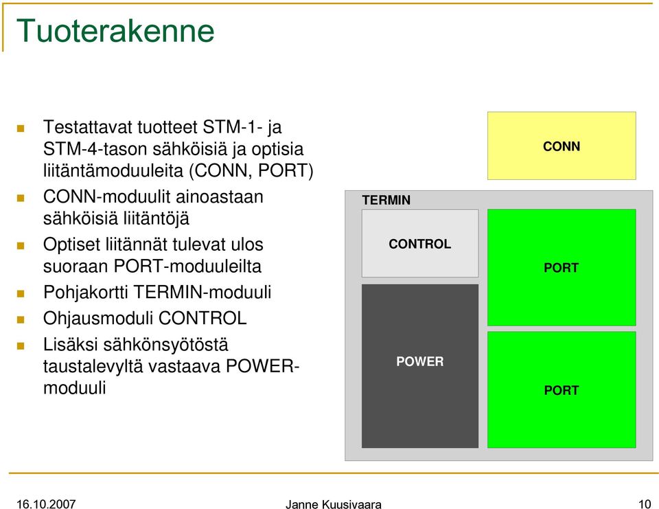 tulevat ulos suoraan PORT-moduuleilta CONTROL PORT Pohjakortti TERMIN-moduuli Ohjausmoduli