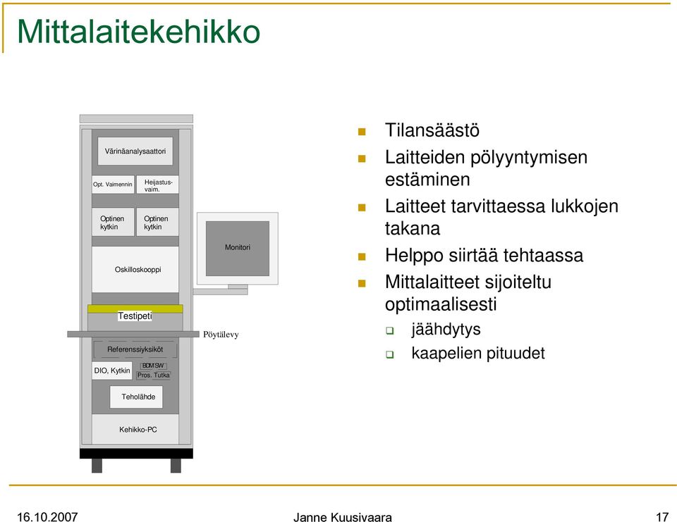 Testipeti Monitori Pöytälevy Helppo siirtää tehtaassa Mittalaitteet sijoiteltu optimaalisesti jäähdytys