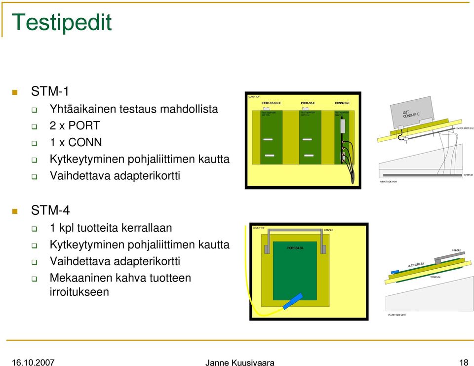 CONN-S1-E 2 x REF.