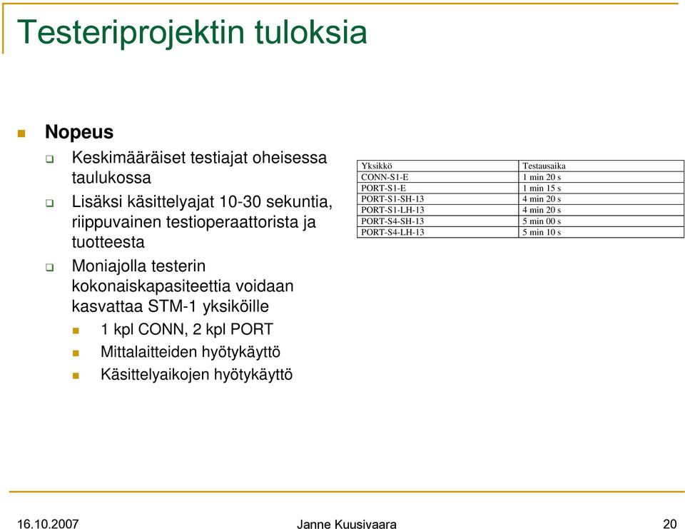 kpl CONN, 2 kpl PORT Mittalaitteiden hyötykäyttö Käsittelyaikojen hyötykäyttö Yksikkö CONN-S1-E PORT-S1-E PORT-S1-SH-13