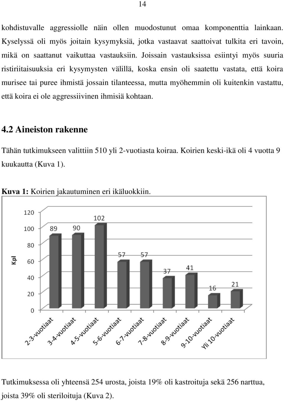 Joissain vastauksissa esiintyi myös suuria ristiriitaisuuksia eri kysymysten välillä, koska ensin oli saatettu vastata, että koira murisee tai puree ihmistä jossain tilanteessa, mutta myöhemmin