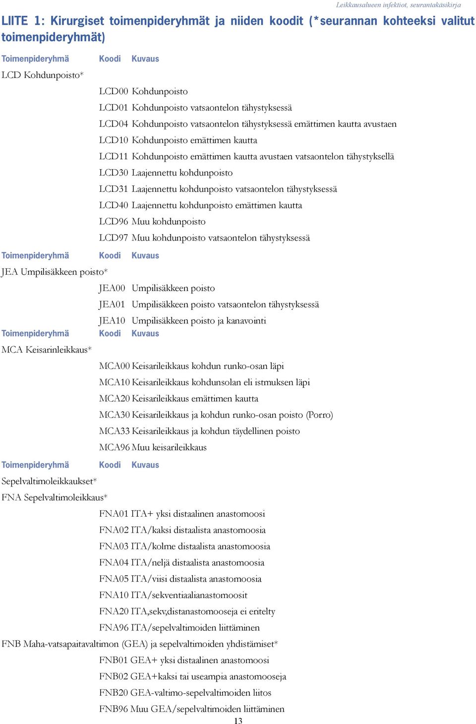 kohdunpoisto LCD31 Laajennettu kohdunpoisto vatsaontelon tähystyksessä LCD40 Laajennettu kohdunpoisto emättimen kautta LCD96 Muu kohdunpoisto LCD97 Muu kohdunpoisto vatsaontelon tähystyksessä JEA