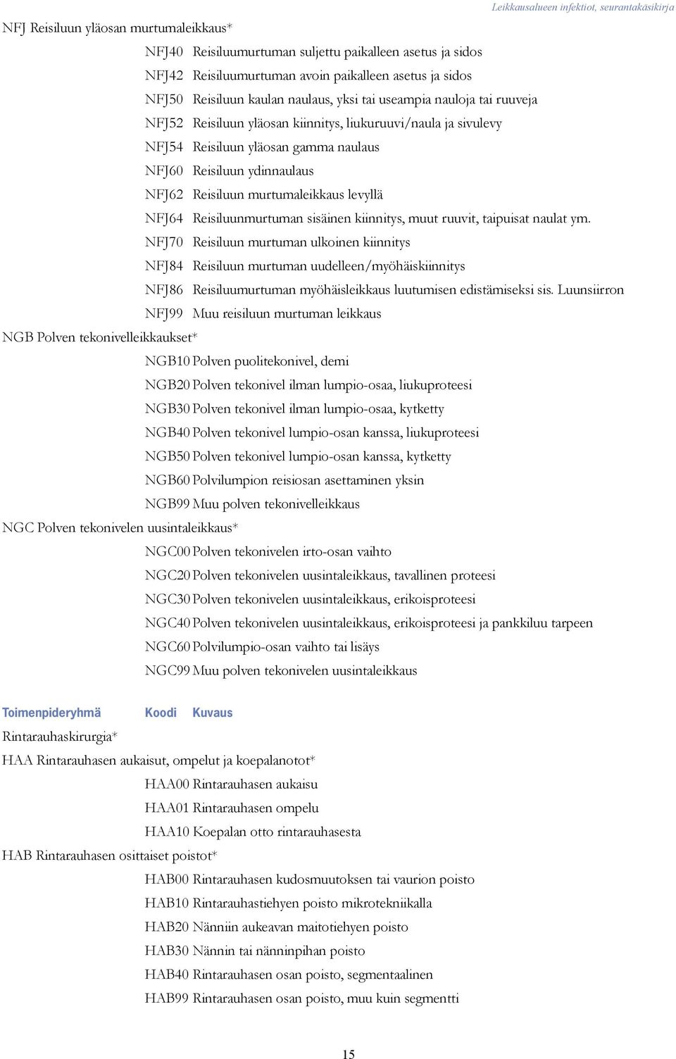 NFJ64 Reisiluunmurtuman sisäinen kiinnitys, muut ruuvit, taipuisat naulat ym.