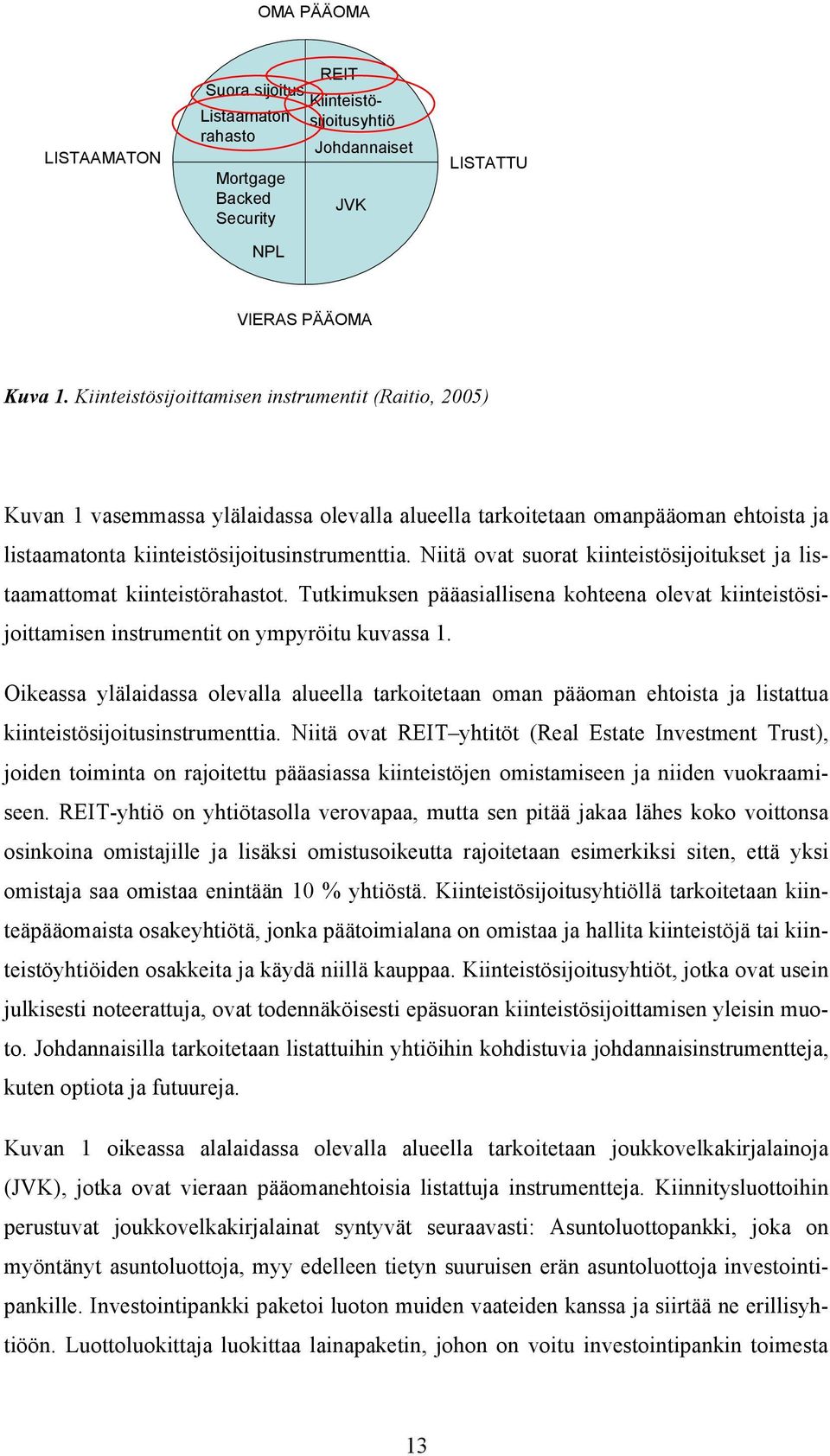 Niitä ovat suorat kiinteistösijoitukset ja listaamattomat kiinteistörahastot. Tutkimuksen pääasiallisena kohteena olevat kiinteistösijoittamisen instrumentit on ympyröitu kuvassa 1.