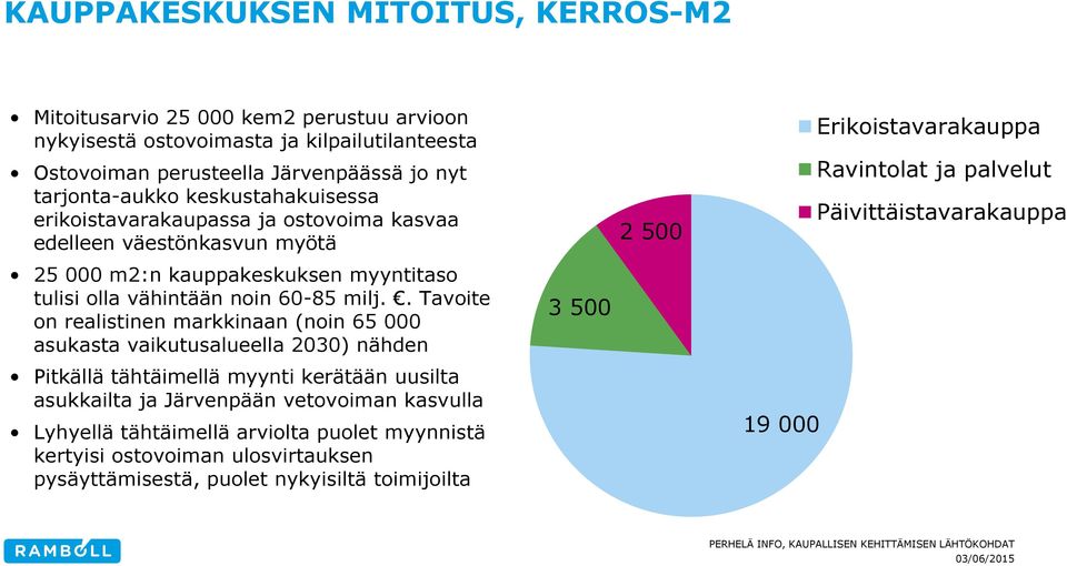 . Tavoite on realistinen markkinaan (noin 65 000 asukasta vaikutusalueella 2030) nähden Pitkällä tähtäimellä myynti kerätään uusilta asukkailta ja Järvenpään vetovoiman kasvulla
