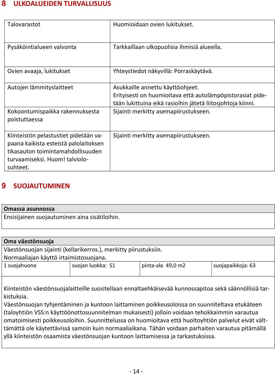 toimintamahdollisuuden turvaamiseksi. Huom! talviolosuhteet. Yhteystiedot näkyvillä: Porraskäytävä. Asukkaille annettu käyttöohjeet.