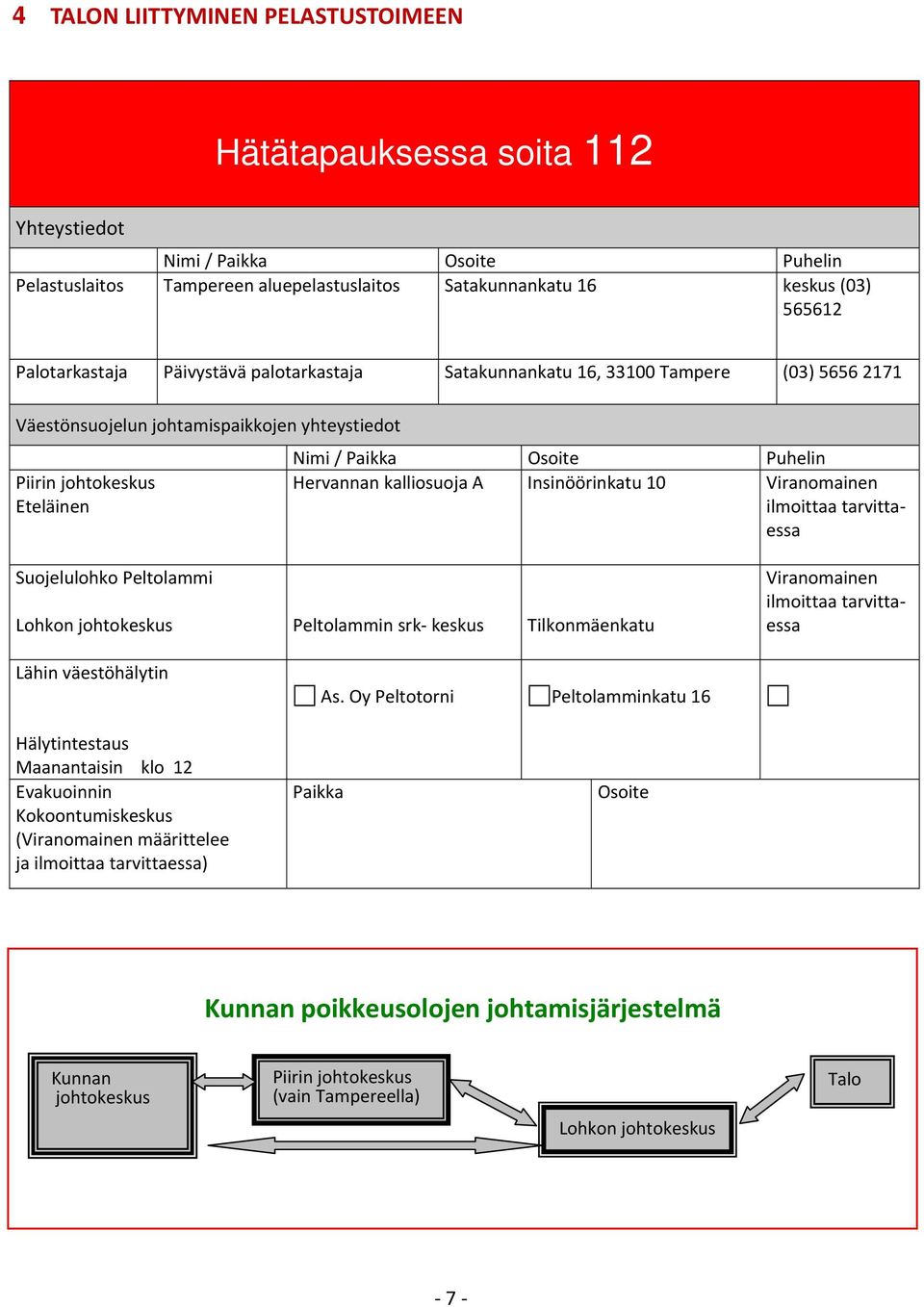 kalliosuoja A Insinöörinkatu 10 Viranomainen ilmoittaa tarvittaessa Suojelulohko Peltolammi Lohkon johtokeskus Peltolammin srk keskus Tilkonmäenkatu Viranomainen ilmoittaa tarvittaessa Lähin