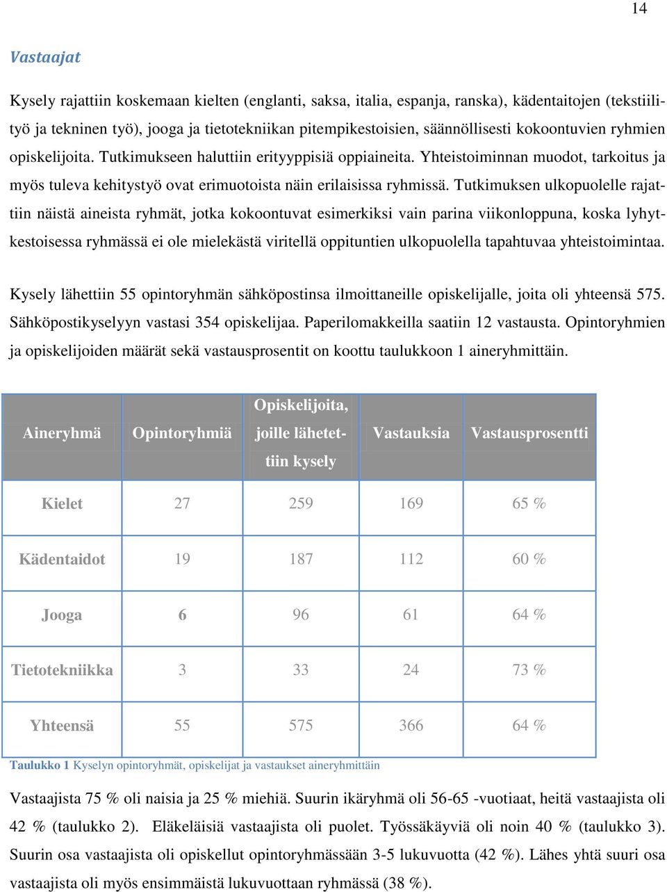 Tutkimuksen ulkopuolelle rajattiin näistä aineista ryhmät, jotka kokoontuvat esimerkiksi vain parina viikonloppuna, koska lyhytkestoisessa ryhmässä ei ole mielekästä viritellä oppituntien